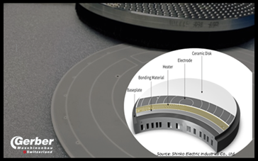 The well-tried and true meets high tech – fine-ceramic components in wafer production